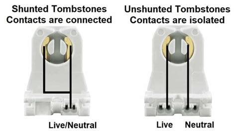 shunted vs non tombstone ends